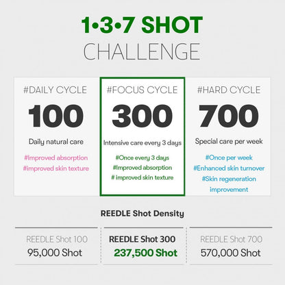 Reedle Shot 300 (50ml)